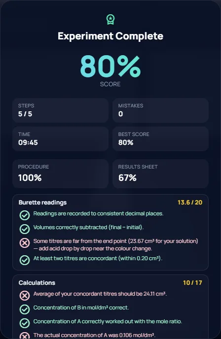 Marked practical result with feedback for each section